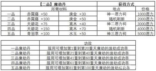 写小说用，求修真小说中炼制法宝的各种材料名称，越多越好？（著名武器名字叫什么名字叫什么名字）