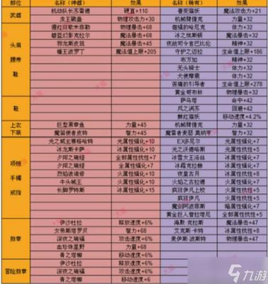 DNF中武器可以附魔几个属性？（2017dnf武器属性附魔）
