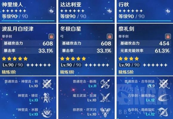 原神过渡武器升到多少级合适？（90级角色过渡武器）