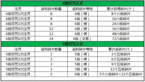 QQ三国的勇闯北邙山活动怎么玩?请具体说一下怎么使用符咒和特殊技能击杀BOSS？（qq三国仙术武器镶什么）