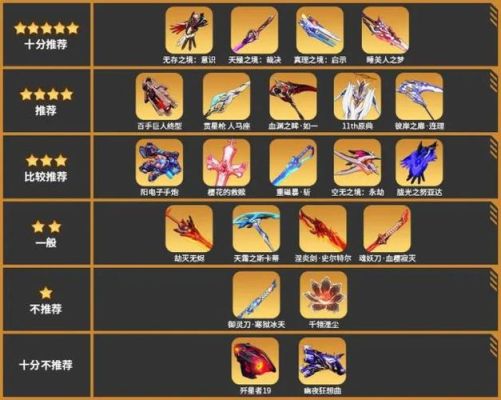 崩坏三超限武器怎么分解？（崩坏3满级武器分解）