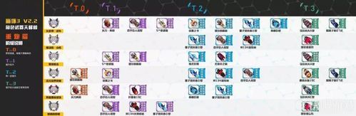 《崩坏3》武器升级路线什么武器能分解？（崩坏3四星 武器分解）