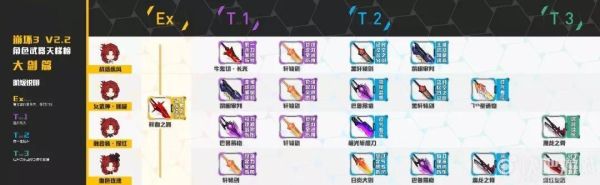 《崩坏3》武器升级路线什么武器能分解？（崩坏3四星 武器分解）