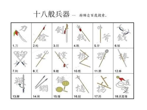刀枪剑戟斧钺钩叉怎么读音？（不能念什么武器吗）