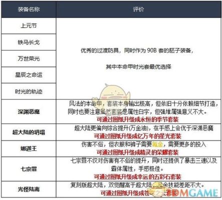 地下城风法带什么武器？（风法史诗武器排行榜）