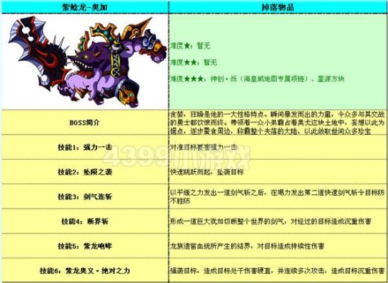 勇者的信仰宠物哪个最好？（红眼武器龙之信仰）