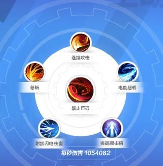火炬之光无限狂人暴走巨刃用什么武器？（家暴走的武器）