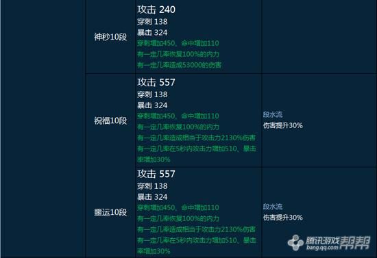 剑灵配置要求？（剑灵E3武器）