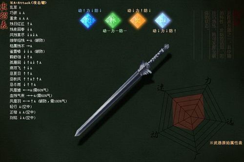 流星蝴蝶剑唐刀大招叫什么？（流星蝴蝶剑武器大招图）