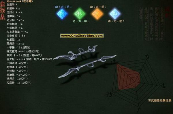 流星蝴蝶剑唐刀大招叫什么？（流星蝴蝶剑武器大招图）