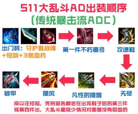 新版武器大乱斗出装？（乱斗武器出装）
