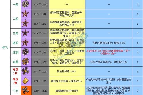 冒险岛怎么升品阶？（冒险岛2 升武器方法）