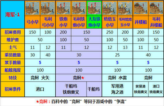 《幕府将军2：全面战争》兵种数据详细修改教程？（幕府将军2武器修改器）