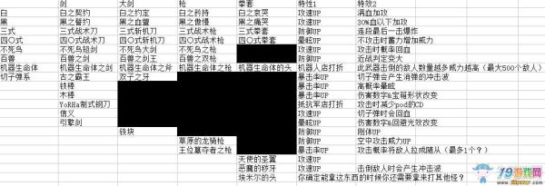 尼尔机械纪元配置？（尼尔武器配置）