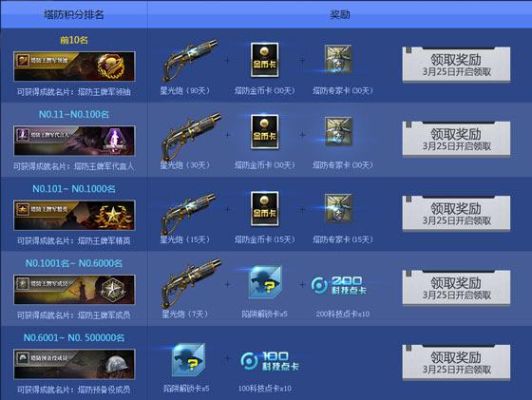 逆战塔防加箱子的道具？（逆战武器箱能开到什么东西）