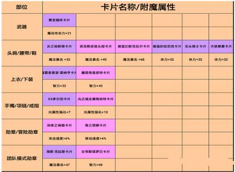 男气功腰带宝珠附魔选等级还是技攻？（气功冰属性武器附魔）