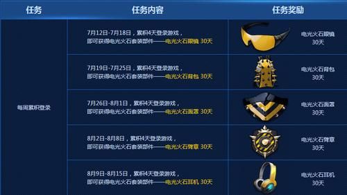 枪神纪月券买什么划算？（枪神纪武器永久的吗）