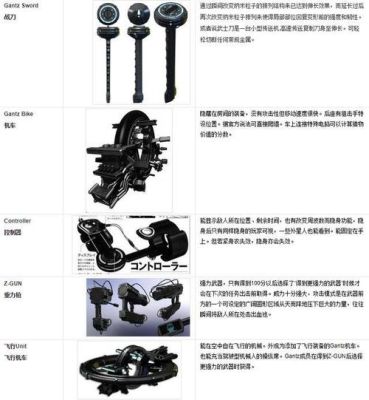 杀戮都市武器装备介绍？（枪战王者近战武器便携）