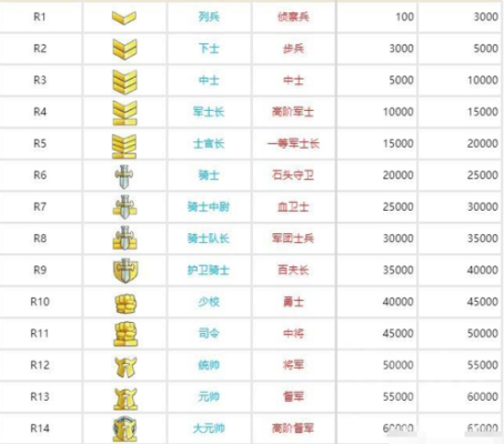 怀旧服军衔各等级称谓和荣誉值？（上古卷轴5武器品级）
