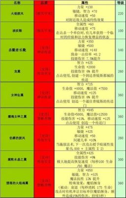 世界rpg机械师最强装备？（世界rpg机械带什么武器）