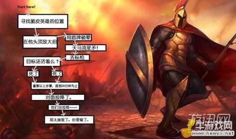 武器大师克制谁？（谁可以单挑武器大师）