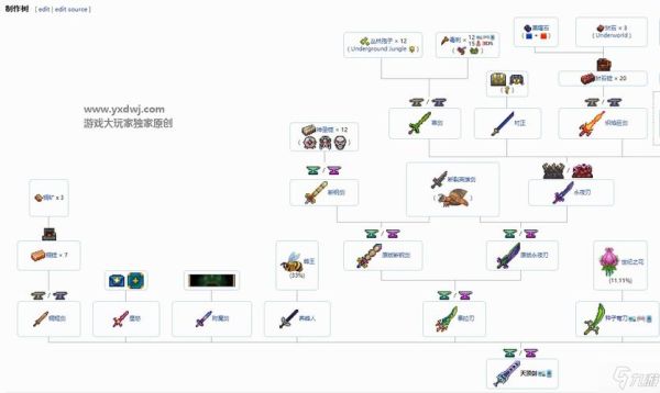terraria召唤武器怎么合成？（泰拉怎么合成武器）