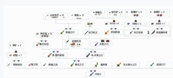 terraria召唤武器怎么合成？（泰拉怎么合成武器）