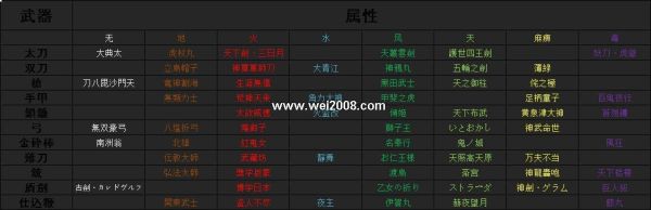 讨鬼传双刀最佳御魂组合是什么？（讨鬼传武器强化进阶）