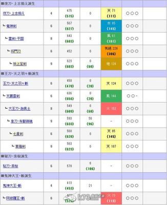 讨鬼传双刀最佳御魂组合是什么？（讨鬼极武器升级路线双刀）
