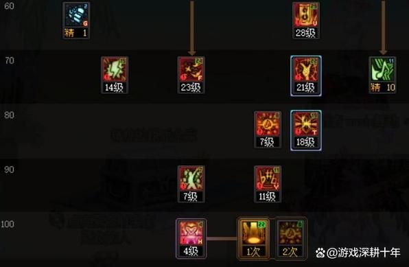 奶弓怎么玩？（无尽之剑3击中武器转换）