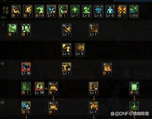 奶弓怎么玩？（无尽之剑3击中武器转换）
