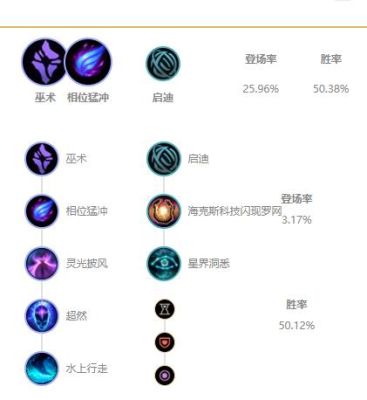 牛头酋长无限火力出装？（无限火力武器打牛头）