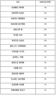 武器大师竞技场兑换卷多久清零？（武器大师的竞技场限时折扣）