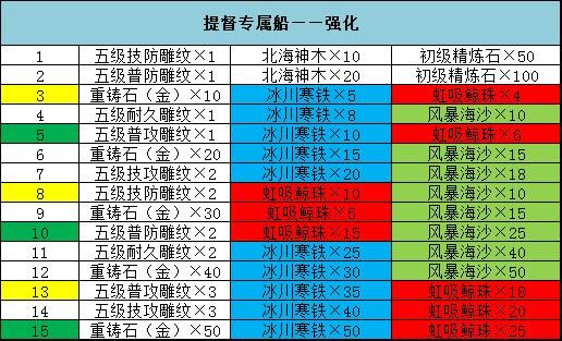 玄幻小说中有哪些炼制武器的材料？（武器的材料）