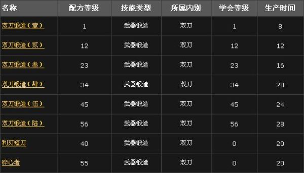 锻造有什么用？（武器锻造好处）