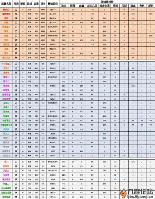 锻造加什么属性？（武器锻造异常状态攻击力是什么意思）