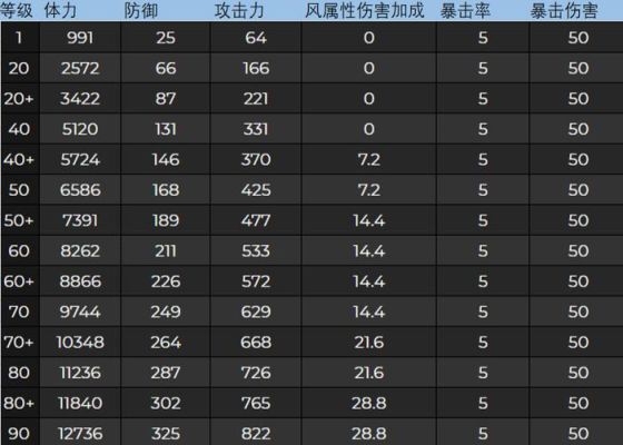 技能攻击力和属性强化哪个好？（武器技能加成）