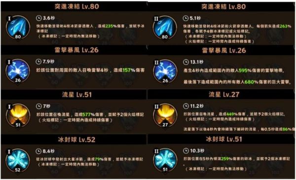 技能攻击力和属性强化哪个好？（武器技能加成）