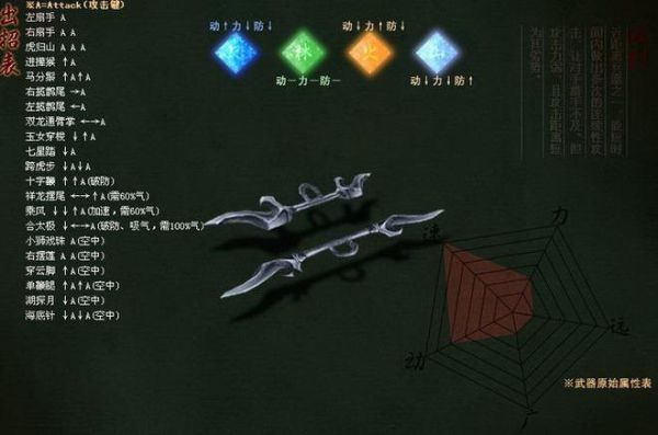 铁蜂刺有必要两把吗？（武器双刺怎么用视频）
