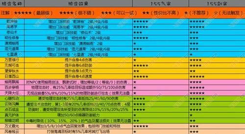 梦幻西游五庄观气宗符石组合？（60五庄武器带什么符石组合）
