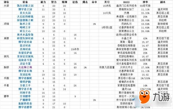 70法师装备选择？（70级法师武器选择）