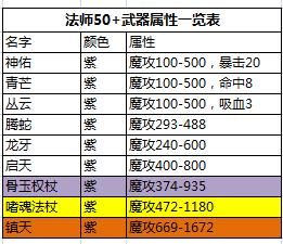 70法师装备选择？（70级法师武器选择）