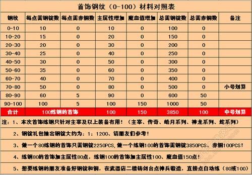 名扬传奇觉醒之印的隐藏属性？（880钢纹武器）