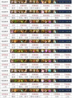 dnf剑魂100级装备武器排名？（90版本剑舞武器排行榜）