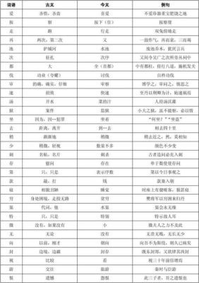 将的古今异义？（advance是什么牌子武器）