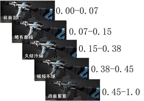 csgo磨损度讲解？（csgo武器磨损值范围）