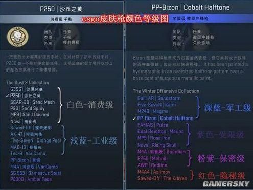 csgo磨损度讲解？（csgo武器磨损值范围）