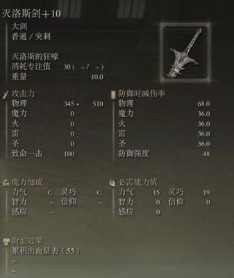 艾尔登法环面板攻击力最高的武器？（dnf攻击力最高武器是什么意思）