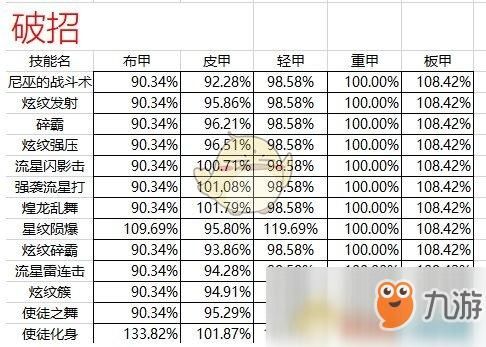DNF力法物攻计算？（dnf力法武器附魔什么武器附魔）