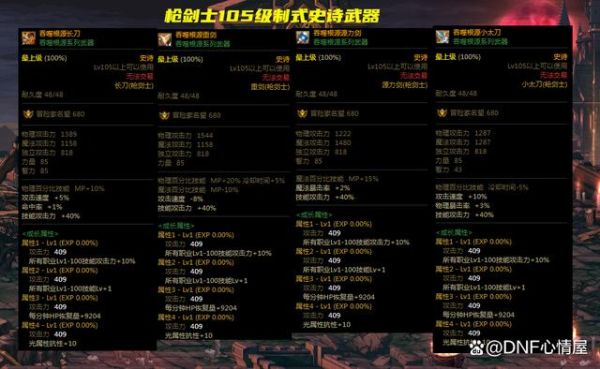 DNF哪些职业的武器需要高强？（dnf力法用什么武器2017）
